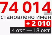 Photo of Скачок в потерях России: что известно о погибших в Украине российских военных к середине октября