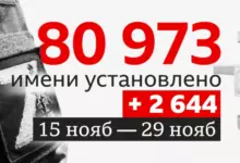 Photo of 80 тысяч погибших: что известно о потерях России в Украине после тысячи дней войны