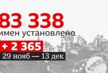 Photo of Лидерство Башкортостана: что известно о потерях России в Украине к середине декабря