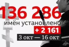Photo of Резкий рост некрологов: что известно о потерях России в Украине за 1332 дня войны