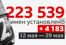 Photo of Потери России в Украине: что известно из поименного подсчета и оценок разведок