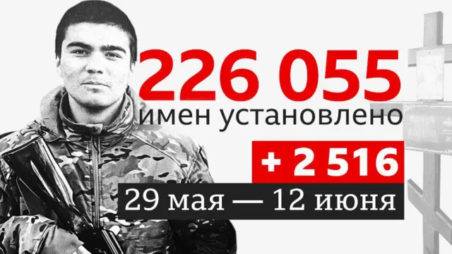 Photo of Первый погибший 2008 года рождения. Что мы узнали о потерях России в Украине к середине июня