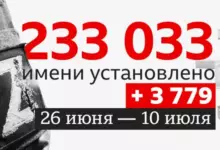 Photo of Из-за рубежа на фронт. Что известно о потерях иностранцев в составе российских сил в Украине