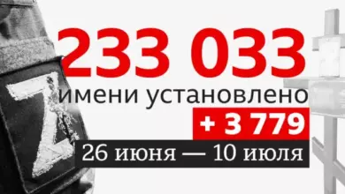 Photo of Из-за рубежа на фронт. Что известно о потерях иностранцев в составе российских сил в Украине