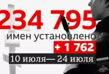 Photo of 200 человек в день. Что мы знаем о потерях России в Украине к концу июля?