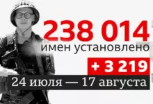 Photo of Погибшие, о которых не написали. Что мы знаем о потерях России в Украине к августу