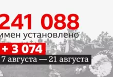 Photo of Что мы знаем о потерях России в Украине к концу августа