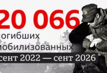 Photo of Исчезающие без приказа. Что стало с мобилизованными за четыре года войны