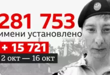 Photo of Элитные части в непрерывных боях. Что известно о потерях России в Украине